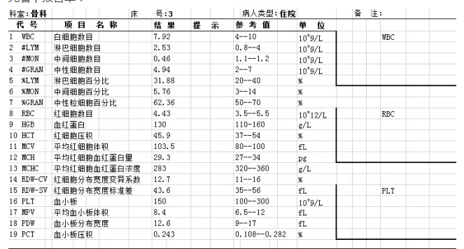 天津静海妇科医院血常规检查表（精）